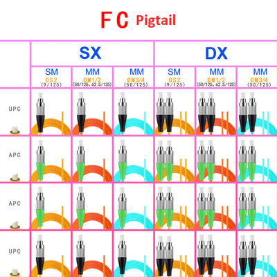 Pigtail Fiber Optic Cable SC/FC/LC/ST Single Multimode Single Dual Core Carrier-Grade APC/UPC Customization