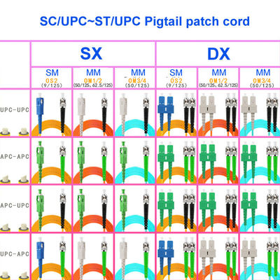 SC UPC ST UPC Fiber Cable Single Mode Communication Application